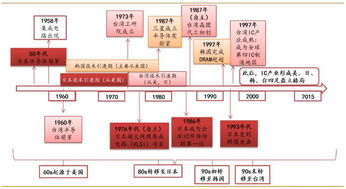 電子元件 人工智能加速到來,芯片產(chǎn)業(yè)持續(xù)強勢