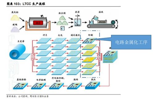 探究改變電子元器件制造的thick film lithography工藝技術(shù) 一