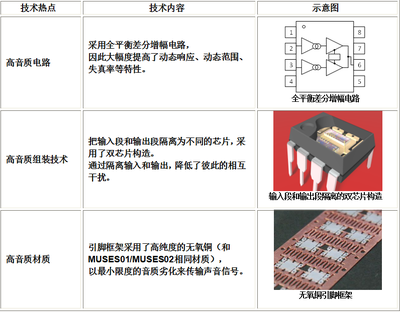 MUSES旗艦版新產(chǎn)品『MUSES03』高音質(zhì)音頻運(yùn)放正式面市