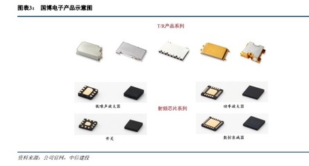 國博電子研究報告:雷達TR組件龍頭,軍工信息化核心標的
